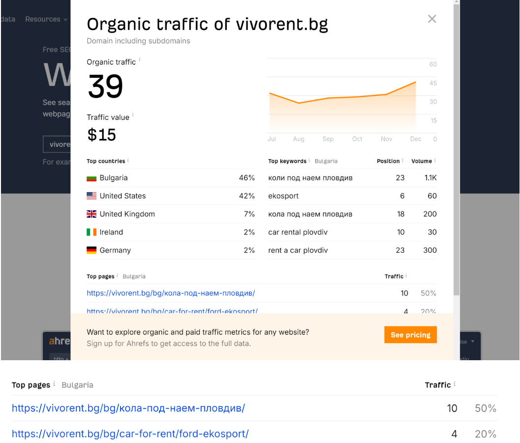 Local SEO резултати преди